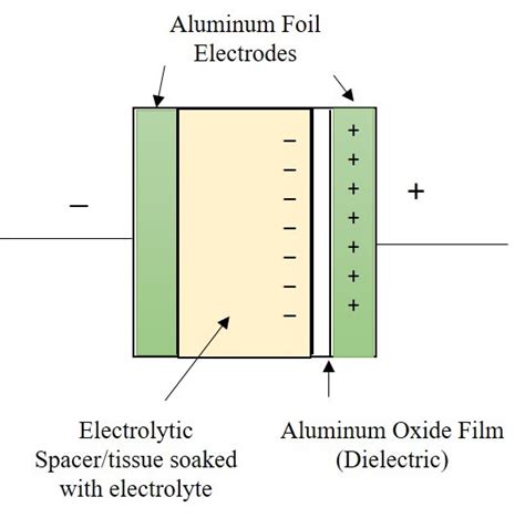 Aluminum Electrolytic Capacitor Symbol - img-Abhay