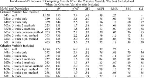 Table 2 from A Psychometric Evaluation of 4-Point and 6-Point Likert ...