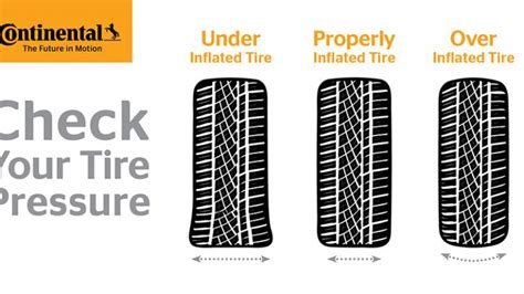 How To Read Tire Inflation Chart - Best Picture Of Chart Anyimage.Org