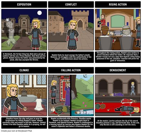 Hamlet Five Act Structure Storyboard by anna-warfield