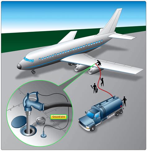 Fuel Servicing of Aircraft