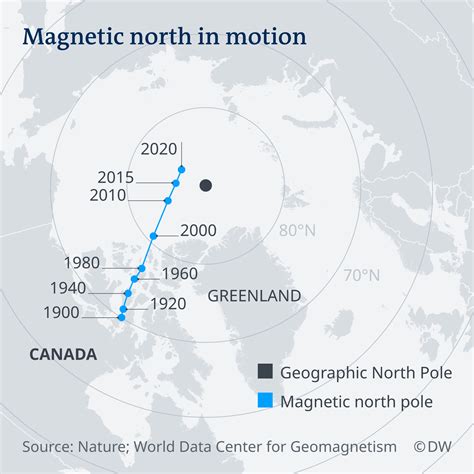 shift in magnetic north – magnetic north pole movement map – Six0wllts