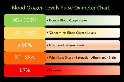 COVID-19 Oxygen အောက်စီဂျင် မေးခွန်းများ အဆက်