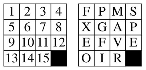 15-puzzle slide tile game and 15-word tile puzzle | Download Scientific Diagram