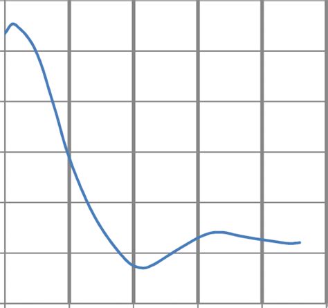 Metacentric Height, up to the point of deck immersion | Download ...