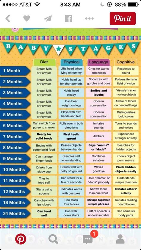 Stages of baby development 0-12 months #Baby #baby_development_chart # ...