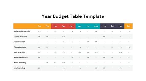 Blank Budget Table