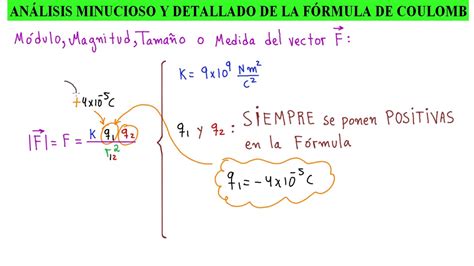 Formulas De La Ley De Coulomb