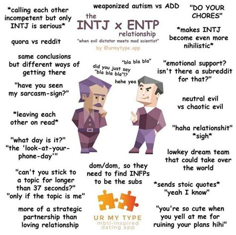 Entp Personality Type, Myers Briggs Personality Types, Myers Briggs Type, Entp And Intj, Enfp ...