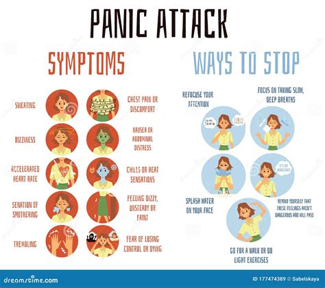 Panic Attack Symptoms and Ways To Stop - Infographic Poster with ...