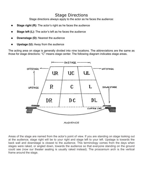 Stage Directions