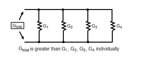 Conductance | Series And Parallel Circuits | Electronics Textbook