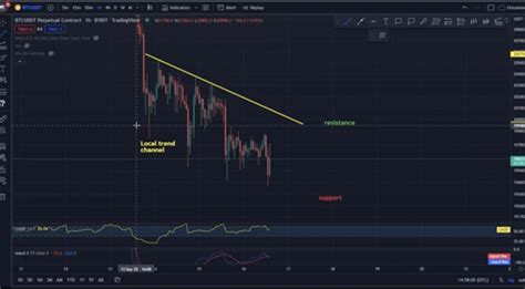 Bitcoin (BTC) to USDT chart over the 1 hour timeframe. - Crypto Daily