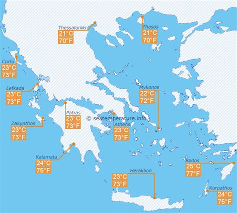 Sea water temperature in Greece in October