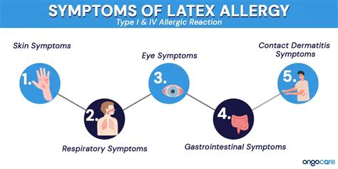 Latex Allergy: Symptoms, Causes, Management, and Prevention Measures