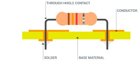 Non Plated Through Hole Pcb - A Pictures Of Hole 2018