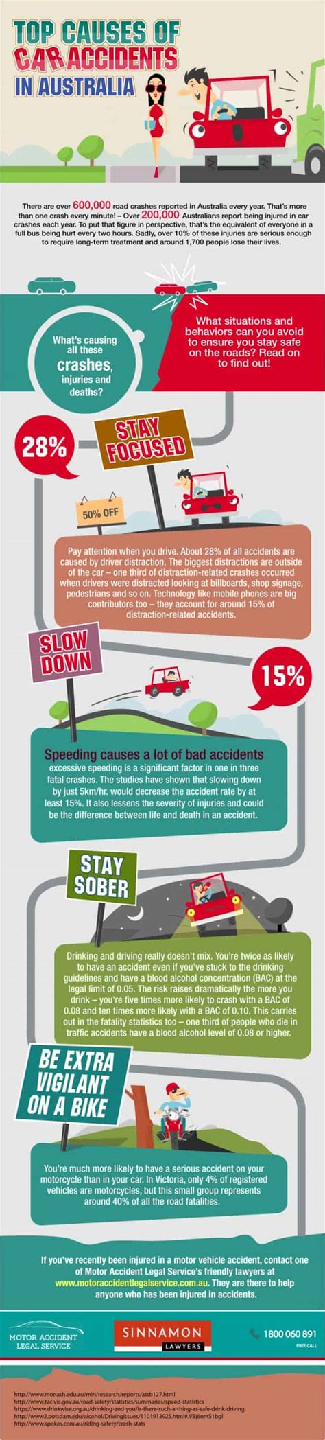 Top Causes Of Car Accidents | Daily Infographic