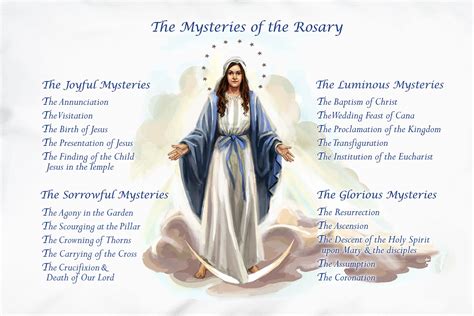 Rosary Prayer Printable Mysteries Of The Rosary