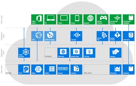 Microsoft Azure | Azure Architecture | Microsoft Azure reference architecture | Microsoft Azure