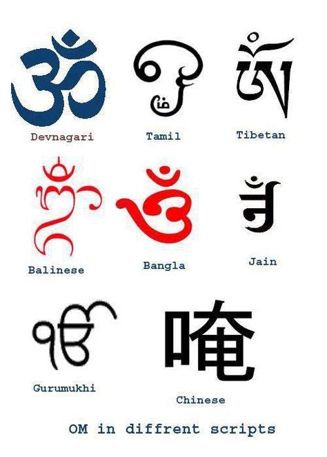 Top 10 sanskrit symbols ideas and inspiration