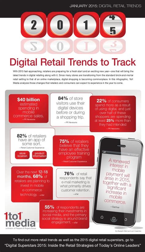 Infographic: Digital Retail Trends to Track