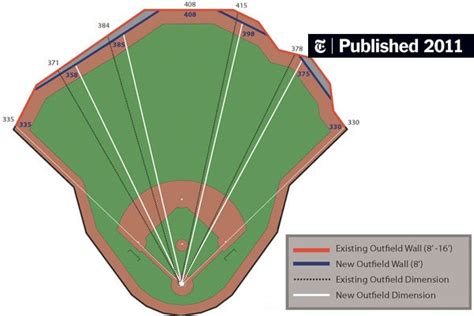 Mets to Alter Dimensions of Citi Field - The New York Times