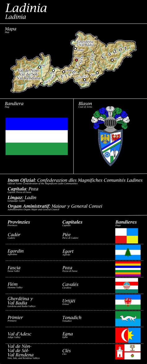 Ladin Confederation by Unochepassava on DeviantArt