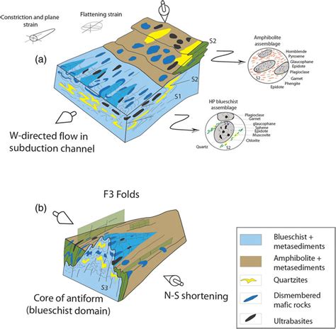 Structural evolution of the Heilongjiang Complex showing mechanisms of... | Download Scientific ...