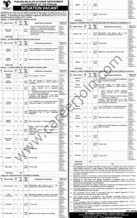 Punjab Wildlife & Parks Department Jobs May 2022