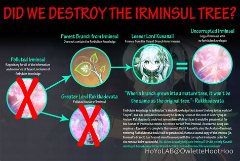 DID WE DESTROY THE IRMINSUL TREE? (Archon Quest Spoiler) | Genshin ...