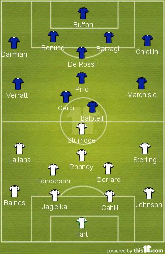 England v Italy - Team News, Tactics, Line-ups & Prediction