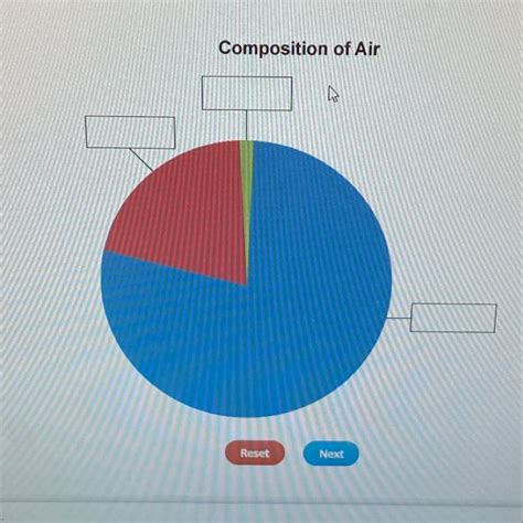 Composition Of Air