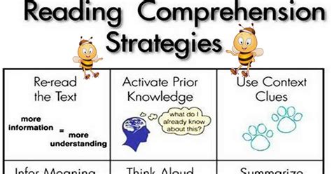 Reading Comprehension Strategies for English Language Learners - ESLBUZZ