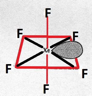 inorganic chemistry - Structure of xenon hexafluoride - Chemistry Stack ...