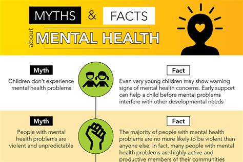 Myths & Facts About Mental Health - Infographic - Tri-City Medical Center