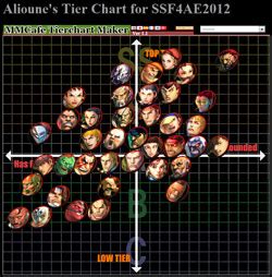 Alioune's updated tier list for Super Street Fighter 4 Arcade Edition v2012