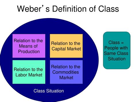 PPT - The Sociology of Max Weber PowerPoint Presentation, free download ...