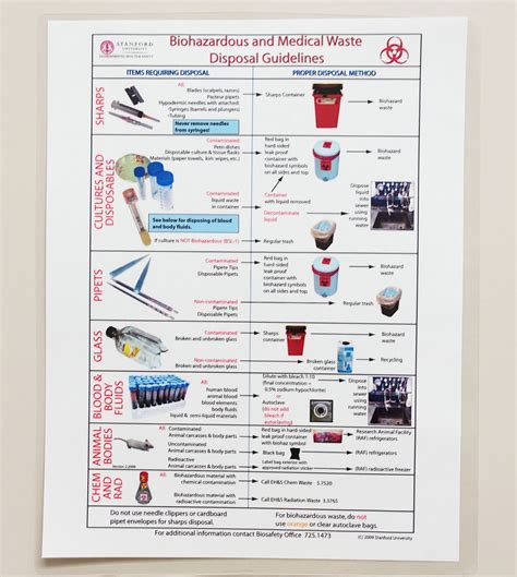 Medical and Biohazardous Waste Disposal Guidelines Poster – Stanford ...