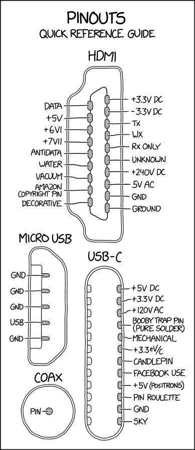 2317: Pinouts - explain xkcd