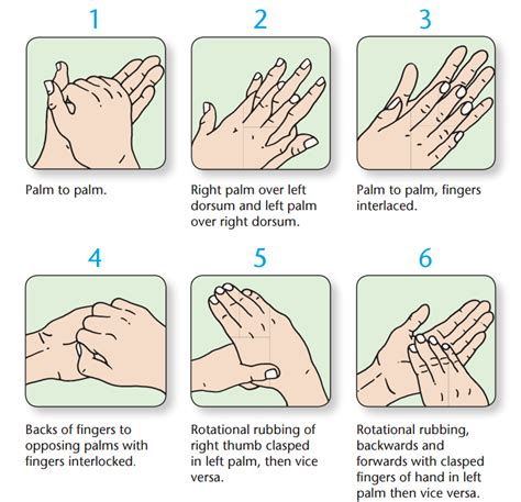 The Most Effective Way To Wash Your Hands, According To Science ...