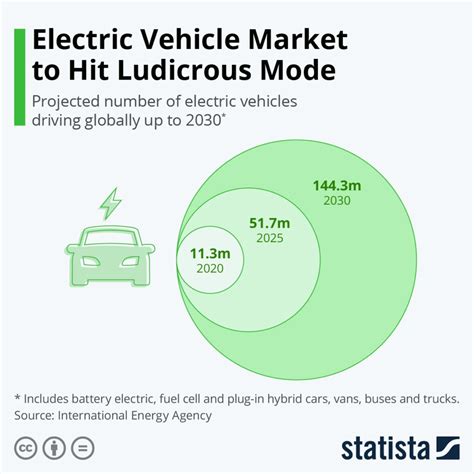 Electric Vehicles: Pros, Cons, Working & Future [2023 Edition] : Solar ...