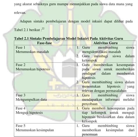 Model Inkuiri - Peningkatan Kemampuan Pemahaman Konsep Matematis Melalui Model Inkuiri Pada Si