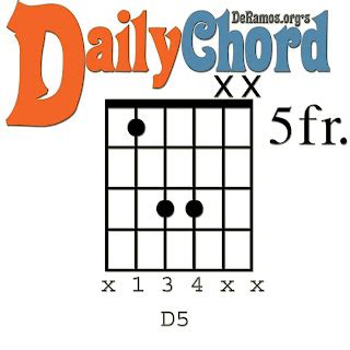 Chord du Jour: D5 Power Chord (Guitar, Beginner)