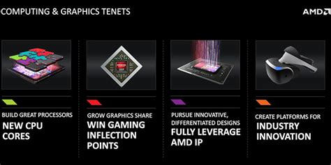 AMD Radeon R9 300 Series Cards Coming In Weeks - Legit Reviews