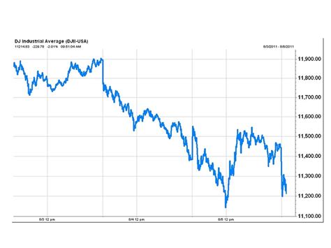 Djia Futures Live