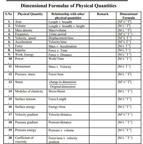 [PDF] All Dimensional Formula List PDF - Panot Book