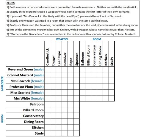 Printable Free Deductive Reasoning Puzzle - Printable JD