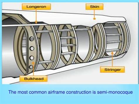 Air vehicles structures timeline | Timetoast timelines