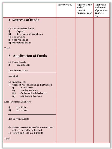 Vertical Form of Balance Sheet | Accounting Education