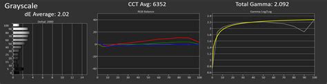 Asus ROG Swift PG258Q 24.5" Monitor Review > Color Performance and Calibration | TechSpot